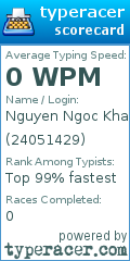 Scorecard for user 24051429