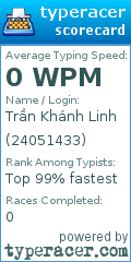 Scorecard for user 24051433