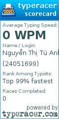 Scorecard for user 24051699