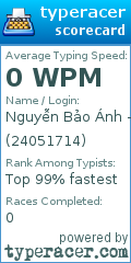 Scorecard for user 24051714