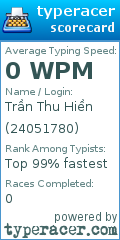 Scorecard for user 24051780