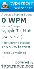 Scorecard for user 24051921