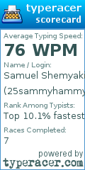 Scorecard for user 25sammyhammy