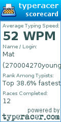 Scorecard for user 270004270young1