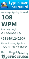Scorecard for user 28149124190