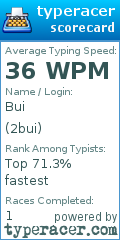 Scorecard for user 2bui