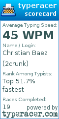 Scorecard for user 2crunk