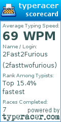Scorecard for user 2fasttwofurious
