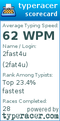 Scorecard for user 2fat4u
