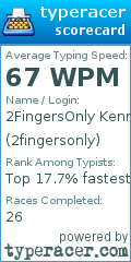 Scorecard for user 2fingersonly