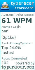 Scorecard for user 2p1ke