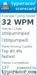 Scorecard for user 300pumped