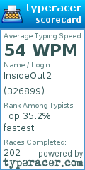 Scorecard for user 326899