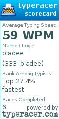 Scorecard for user 333_bladee