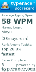 Scorecard for user 33mayuresh
