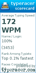 Scorecard for user 3453