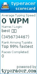 Scorecard for user 3456734467