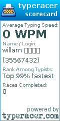 Scorecard for user 35567432