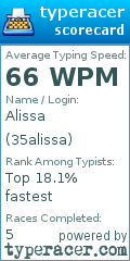 Scorecard for user 35alissa