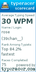 Scorecard for user 39chan__