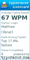 Scorecard for user 3bnet