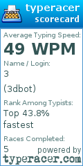 Scorecard for user 3dbot
