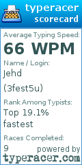 Scorecard for user 3fest5u