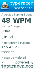 Scorecard for user 3n0x