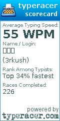 Scorecard for user 3rkush