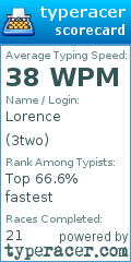 Scorecard for user 3two