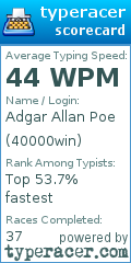 Scorecard for user 40000win