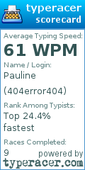 Scorecard for user 404error404