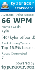 Scorecard for user 404kylenotfound