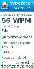Scorecard for user 40wpmaverage