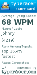 Scorecard for user 4219