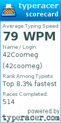 Scorecard for user 42coomeg