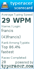 Scorecard for user 43francis