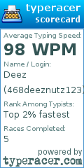 Scorecard for user 468deeznutz123