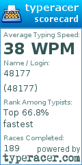Scorecard for user 48177