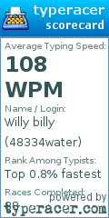 Scorecard for user 48334water
