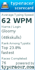 Scorecard for user 48kskulls
