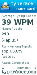 Scorecard for user 4aplu5