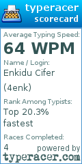 Scorecard for user 4enk