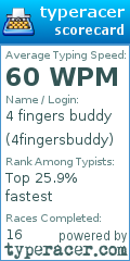 Scorecard for user 4fingersbuddy