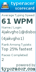 Scorecard for user 4jakvgho1