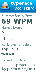 Scorecard for user 4mut