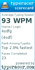 Scorecard for user 4sdf