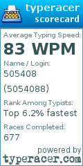 Scorecard for user 5054088