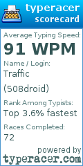 Scorecard for user 508droid