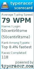 Scorecard for user 50centirlitsme